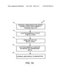 METHODS FOR THREE-DIMENSIONAL INTEGRATED CIRCUIT THROUGH HOLE VIA GAPFILL     AND OVERBURDEN REMOVAL diagram and image