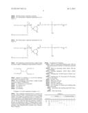 CMP Slurry Composition and Polishing Method Using the Same diagram and image