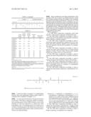 CMP Slurry Composition and Polishing Method Using the Same diagram and image