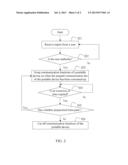 COMMUNICATION CONTROL SYSTEM AND METHOD diagram and image