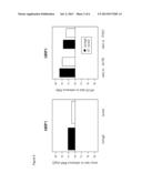 MARKERS OF ACUTE KIDNEY FAILURE diagram and image