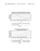 Method for Dispersing Aqueous Based Drilling Fluid for Drilling     Subterranean Boreholes diagram and image