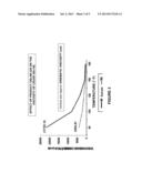 COMPOUND OF BIODEGRADABLE SURFACTANTS FOR SEPARATING IMPURITIES IN A     HYDROCARBON diagram and image