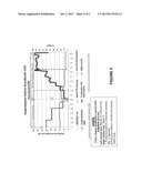 COMPOUND OF BIODEGRADABLE SURFACTANTS FOR SEPARATING IMPURITIES IN A     HYDROCARBON diagram and image