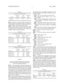 COMPOUND OF BIODEGRADABLE SURFACTANTS FOR SEPARATING IMPURITIES IN A     HYDROCARBON diagram and image