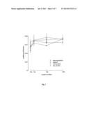 Inert Wear Resistant PTFE-Based Solid Lubricant Nanocomposite diagram and image