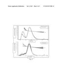 METHOD FOR THE PREPARATION OF SODIUM CHONDROITIN SULPHATE diagram and image