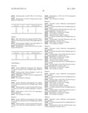 PYRIDAZINONES AS GPR119 AGONISTS diagram and image