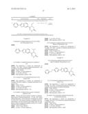 PYRIDAZINONES AS GPR119 AGONISTS diagram and image