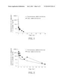 4-ANILINOFURO[2,3-B]QUINOLINE DERIVATIVES, THEIR PREPARATION PROCESSES,     AND PHARMACEUTICAL COMPOSITIONS COMPRISING THE SAME diagram and image