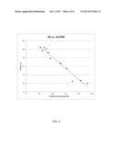 SILICONE HYDROGELS COMPRISING DESIRABLE WATER CONTENT AND OXYGEN     PERMEABILITY diagram and image