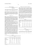 SILICONE HYDROGELS COMPRISING DESIRABLE WATER CONTENT AND OXYGEN     PERMEABILITY diagram and image