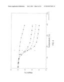 Method for Functionalization of Nanoscale Fibers and Nanoscale Fiber Films diagram and image