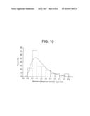 Method for Functionalization of Nanoscale Fibers and Nanoscale Fiber Films diagram and image