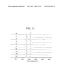 Method for Functionalization of Nanoscale Fibers and Nanoscale Fiber Films diagram and image