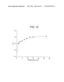 Method for Functionalization of Nanoscale Fibers and Nanoscale Fiber Films diagram and image