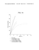 Method for Functionalization of Nanoscale Fibers and Nanoscale Fiber Films diagram and image