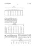 PRODUCTION OF TETRAHYDROFURAN-2, 5-DIMETHANOL FROM ISOSORBIDE diagram and image