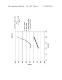 ORGANOSOLV PROCESS diagram and image