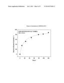 ORGANOSOLV PROCESS diagram and image