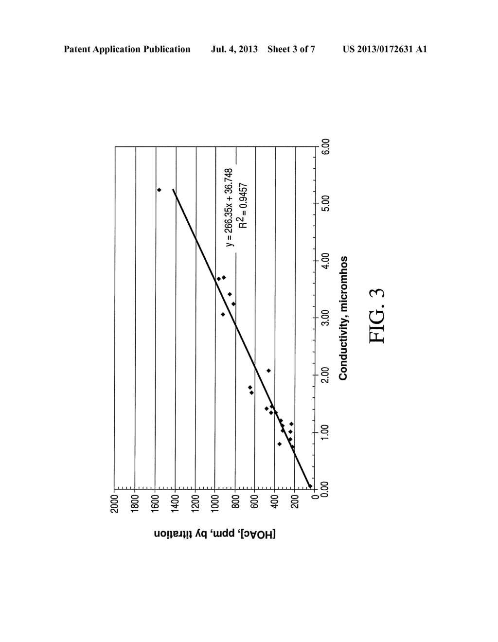 Process for Monitoring Separation of Ethanol Mixture - diagram, schematic, and image 04