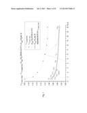 POSITRON EMITTER IRRADIATION SYSTEM diagram and image