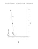 POSITRON EMITTER IRRADIATION SYSTEM diagram and image