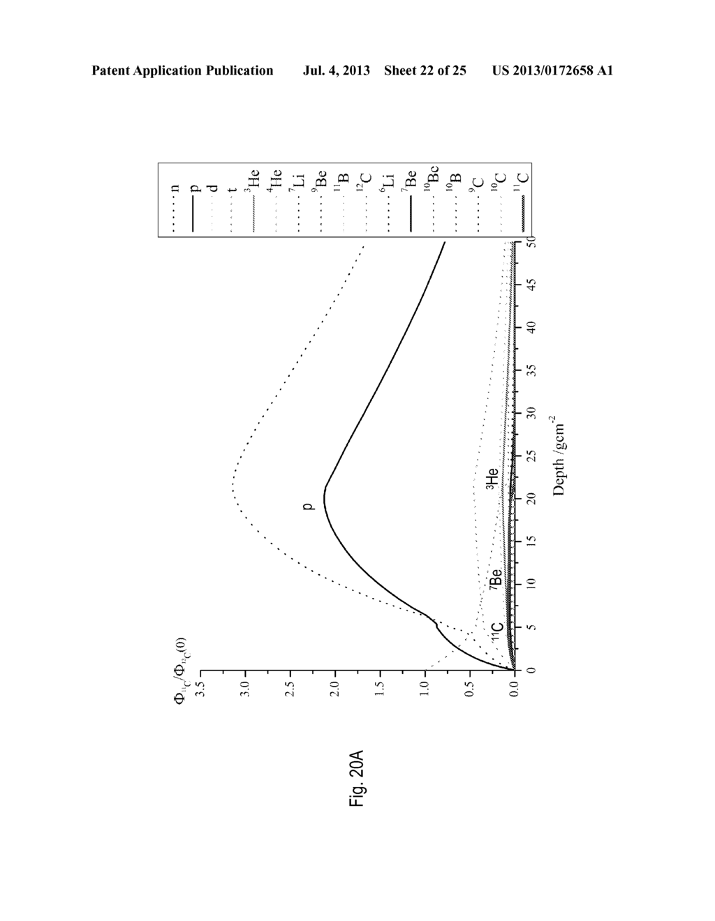 POSITRON EMITTER IRRADIATION SYSTEM - diagram, schematic, and image 23