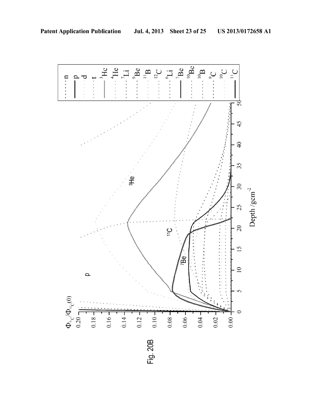 POSITRON EMITTER IRRADIATION SYSTEM - diagram, schematic, and image 24