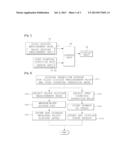 BLOOD GLUCOSE MEASUREMENT METHOD USING BLOOD GLUCOSE METER HAVING STEP     COUNTER FUNCTION diagram and image