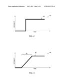 FLOW MEASUREMENT WITH TIME-RESOLVED DATA diagram and image