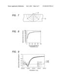 ULTRASOUND PROBE AND ULTRASOUND DIAGNOSTIC DEVICE USING SAME diagram and image