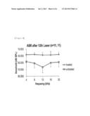 METHOD FOR LOW-LEVEL LASER IRRADIATION FOR HEARING LOSS RESTORATION diagram and image