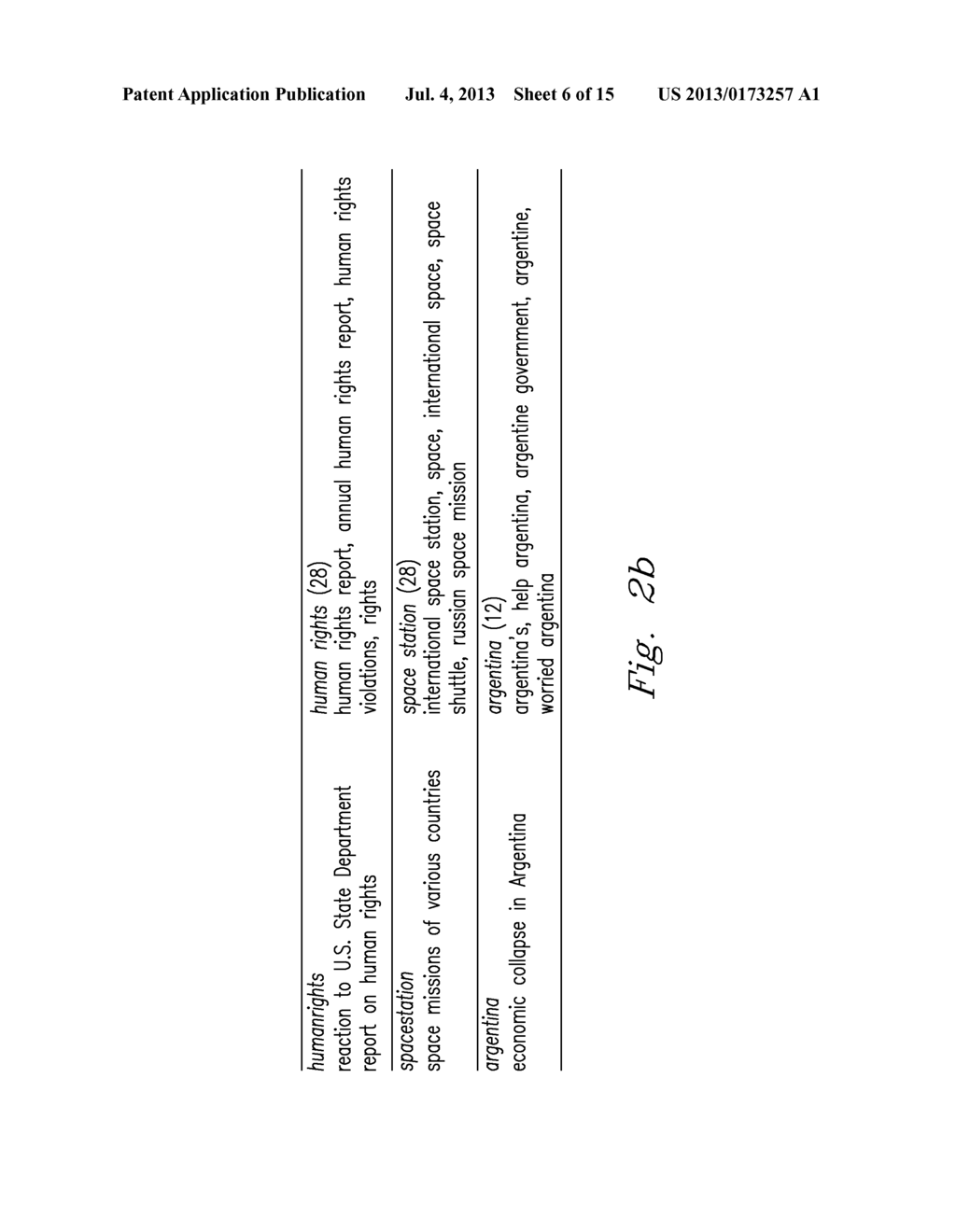 Systems and Processes for Identifying Features and Determining Feature     Associations in Groups of Documents - diagram, schematic, and image 07