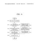 ELECTRONIC APPARATUS AND METHOD OF CONTROLLING ELECTRONIC APPARATUS diagram and image