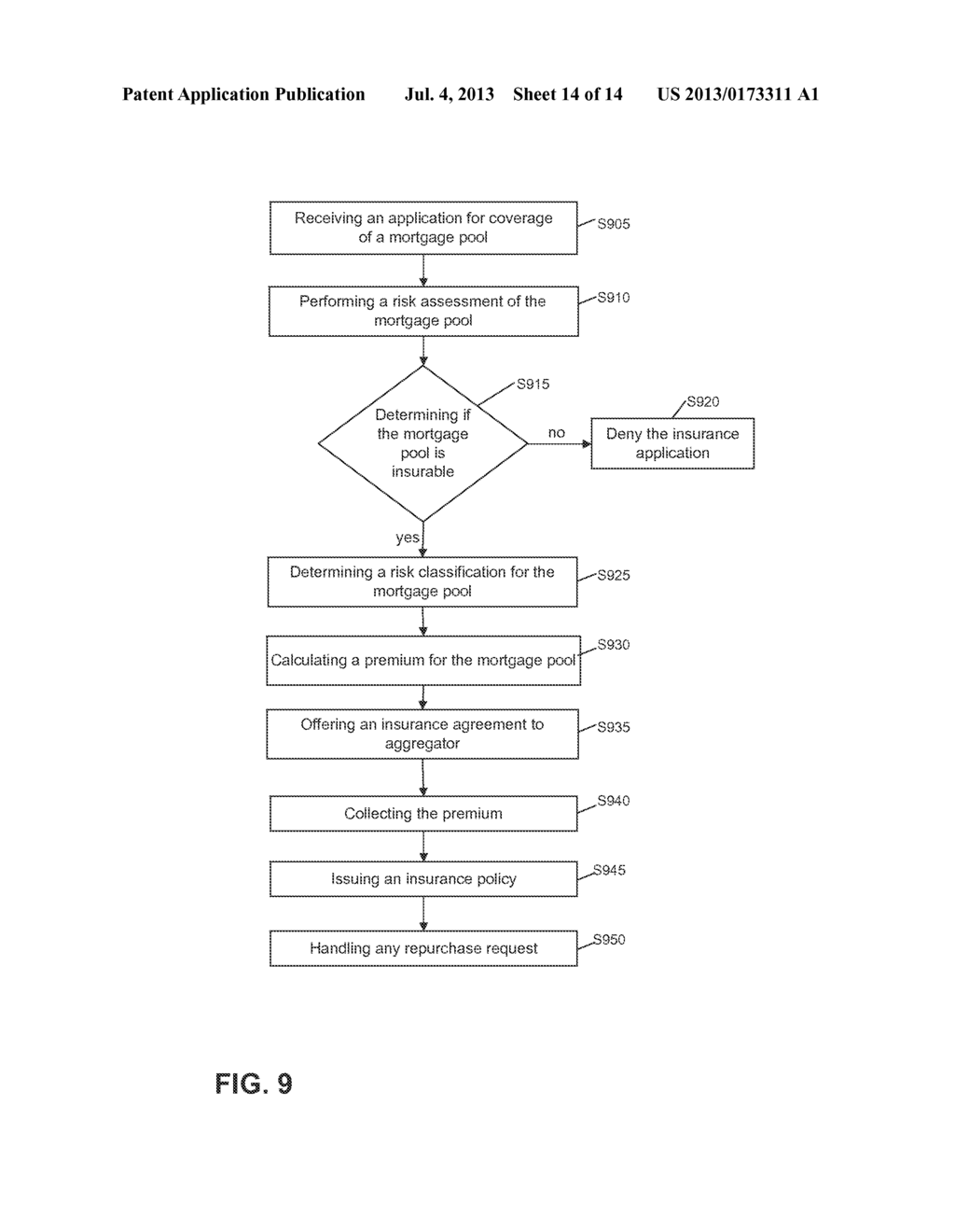 Method for Determining Premiums for Representation and Warranty Insurance     for Mortgage Loans - diagram, schematic, and image 15