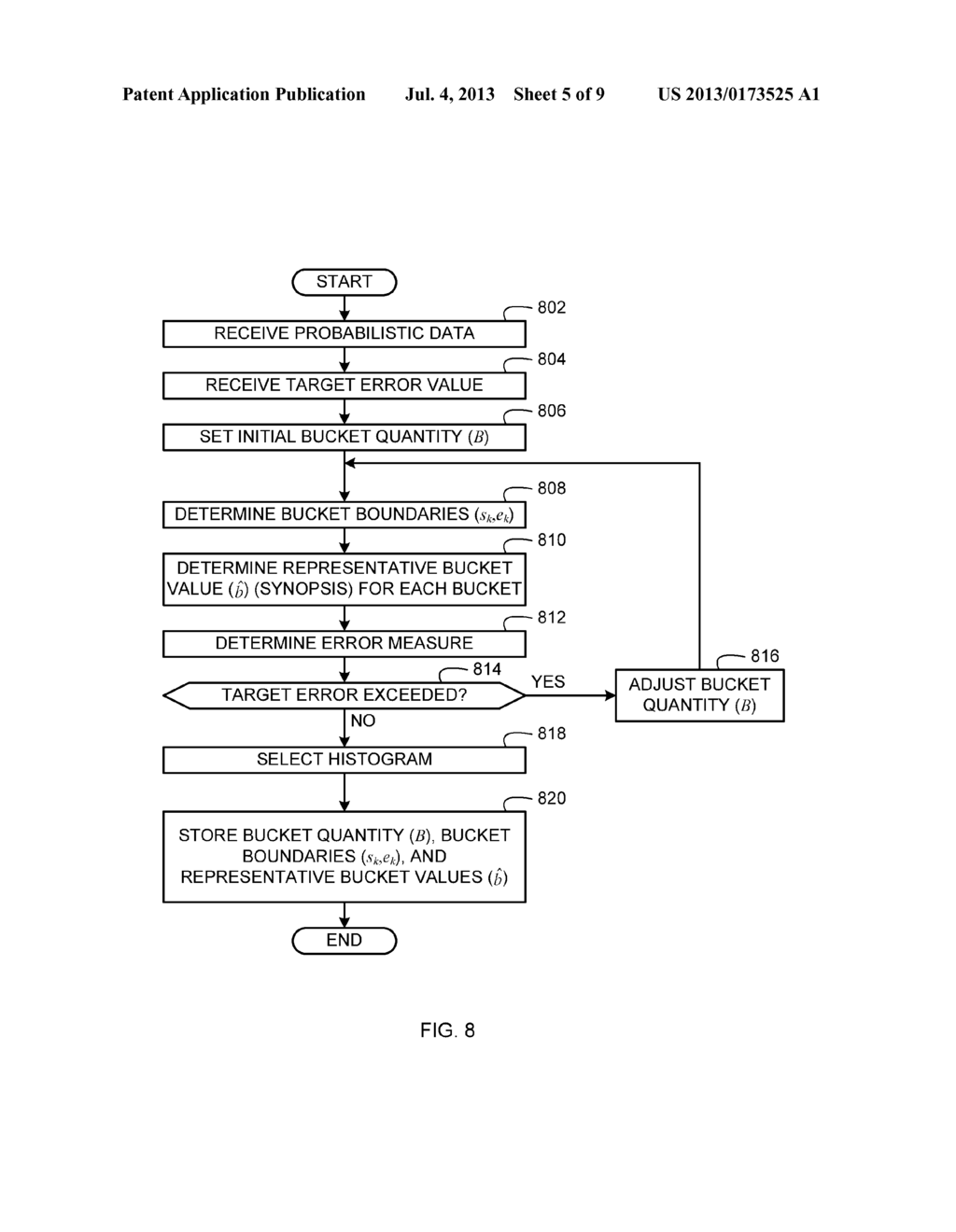 METHODS AND APPARATUS TO CONSTRUCT HISTOGRAMS AND WAVELET SYNOPSES FOR     PROBABILISTIC DATA - diagram, schematic, and image 06