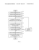 METHODS AND APPARATUS TO CONSTRUCT HISTOGRAMS AND WAVELET SYNOPSES FOR     PROBABILISTIC DATA diagram and image