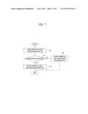 PROCESSING METHOD TO BE IMPLEMENTED UPON THE OCCURRENCE OF AN EXPRESSION     SWITCH IN HTTP STREAMING diagram and image