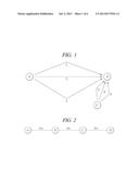 METHOD FOR SHARING SECRET VALUES BETWEEN SENSOR NODES IN MULTI-HOP     WIRELESS COMMUNICATION NETWORK diagram and image