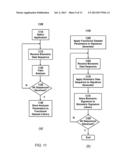 Method, Apparatus and Applications for Biometric Identification,     Authentication, Man-to-Machine Communications and Sensor Data Processing diagram and image