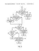 CONTROLLING COMMUNICATION OF A CLOCK SIGNAL TO A PERIPHERAL diagram and image