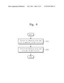 METHOD OF READING DATA FROM STORAGE DEVICE, ERROR CORRECTION DEVICE AND     STORAGE SYSTEM INCLUDING ERROR CORRECTION CODE DECODER diagram and image