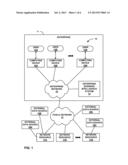 Business Intelligence Dashboard Assembly Tool With Indications of     Relationships Among Content Elements diagram and image