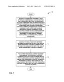 Business Intelligence Dashboard Assembly Tool With Indications of     Relationships Among Content Elements diagram and image