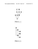 CONTROL FLOW ANALYSIS diagram and image