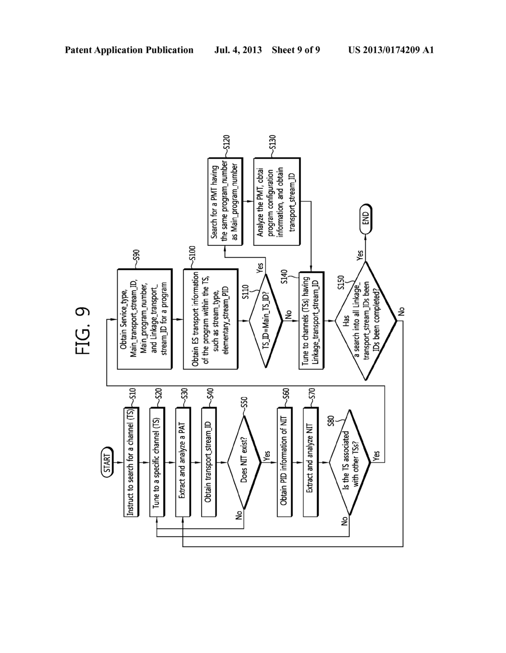 METHOD AND APPARATUS FOR TRANSMITTING AND RECEIVING UHD BROADCASTING     SERVICE IN DIGITAL BROADCASTING SYSTEM - diagram, schematic, and image 10