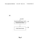 SYSTEMS AND METHODS FOR DETECTING SIMILARITIES IN NETWORK TRAFFIC diagram and image