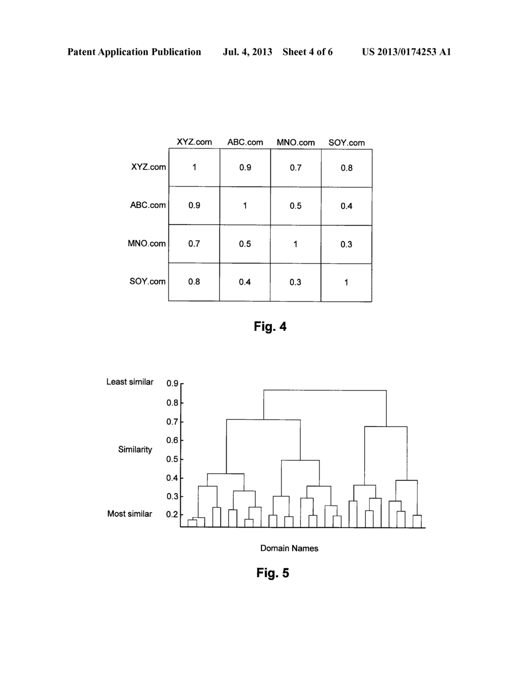 SYSTEMS AND METHODS FOR DETECTING SIMILARITIES IN NETWORK TRAFFIC - diagram, schematic, and image 05