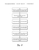 Execution of Multiple Execution Paths diagram and image